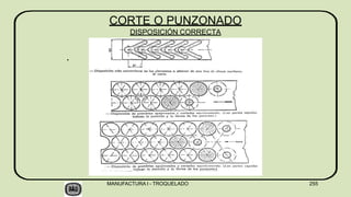 .
CORTE O PUNZONADO
DISPOSICIÓN CORRECTA
MANUFACTURA I - TROQUELADO 255
 