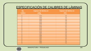ESPECIFICACIÓN DE CALIBRES DE LÁMINAS
No.
Calibre
Espesor de lámina en
pulg.
Espesor de lámina en
mm.
20 0.0359 0.91
21 0.0329 0.83
22 0.0299 0.76
23 0.0269 0.68
24 0.0239 0.60
25 0.0209 0.53
26 0.0179 0.45
27 0.0164 0.41
28 0.0149 0.37
29 0.0135 0.34
30 0.0120 0.30
31 0.0105 0.26
32 0.0097 0.24
33 0.0090 0.22
34 0.0082 0.20
35 0.0075 0.19
36 0.0067 0.17
37 0.0064 0.16
38 0.0060 0.15
MANUFACTURA I - TROQUELADO 260
 