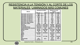 RESISTENCIA A LA TENSIÓN Y AL CORTE DE LOS
MATERIALES LAMINADOS MÁS COMUNES
por tensión (N/mm2)
MANUFACTURA I - TROQUELADO 268
 
