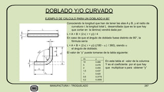 r/s y
10 0.489
5 0.476
2 0.455
1.5 0.437
1 0.420
0.5 0.3775
0.2 0.3000
DOBLADO Y/O CURVADO
EJEMPLO DE CÁLCULO PARA UN DOBLADO A 90°
Conociendo la longitud que han de tener las alas A y B, y el radio de
curvatura r; la longitud total L desarrollada (que es la que hay
que cortar en la lámina) vendrá dada por:
L = A + B + (2( r + y)) / 4
En caso de que el ángulo de doblado fuese distinto de 90°, la
fórmula sería
L = A + B + (2( r + y)) ((180 - ) / 360), siendo 
el ángulo de doblado.
El valor de “y” puede tomarse de la tabla siguiente:
En esta tabla el valor de la columna
Y es el coeficiente por el que hay
que multiplicar s para obtener “y”
MANUFACTURA I - TROQUELADO 287
 