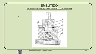 .
EMBUTIDO
ESQUEMA DE UN TROQUEL SENCILLO DE EMBUTIR
MANUFACTURA I - TROQUELADO 303
 