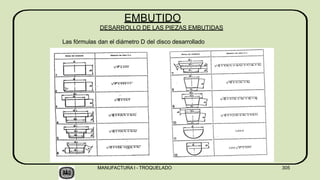 EMBUTIDO
DESARROLLO DE LAS PIEZAS EMBUTIDAS
Las fórmulas dan el diámetro D del disco desarrollado
MANUFACTURA I - TROQUELADO 305
 