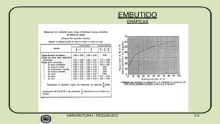 EMBUTIDO
GRÁFICAS
MANUFACTURA I - TROQUELADO 314
 