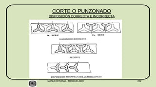 .
CORTE O PUNZONADO
DISPOSICIÓN CORRECTA E INCORRECTA
MANUFACTURA I - TROQUELADO 252
 