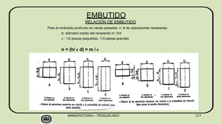 EMBUTIDO
RELACIÓN DE EMBUTIDO
Para el embutido profundo en varias pasadas: n: # de operaciones necesarias
d: diámetro medio del recipiente m: h/d
: 1/2 piezas pequeñas, 1/3 piezas grandes
n = (h/ e d) = m / e
MANUFACTURA I - TROQUELADO 317
 