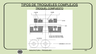TIPOS DE TROQUELES COMPLEJOS
TROQUEL COMPUESTO
MANUFACTURA I - TROQUELADO 323
 