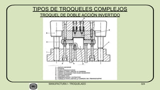 TIPOS DE TROQUELES COMPLEJOS
TROQUEL DE DOBLE ACCIÓN INVERTIDO
MANUFACTURA I - TROQUELADO 324
 