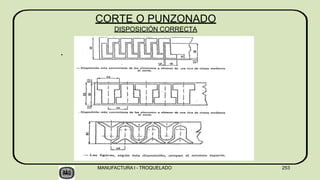 .
CORTE O PUNZONADO
DISPOSICIÓN CORRECTA
MANUFACTURA I - TROQUELADO 253
 
