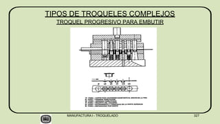 TIPOS DE TROQUELES COMPLEJOS
TROQUEL PROGRESIVO PARA EMBUTIR
MANUFACTURA I - TROQUELADO 327
 
