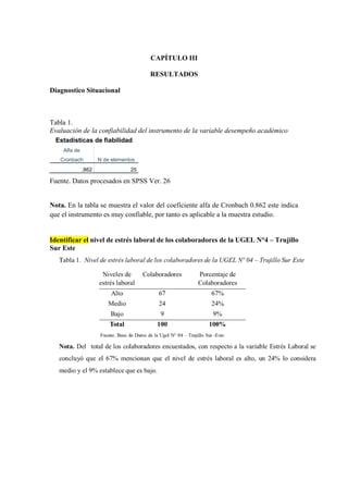 CAPÍTULO III
RESULTADOS
Diagnostico Situacional
Tabla 1.
Evaluación de la confiabilidad del instrumento de la variable desempeño académico
Estadísticas de fiabilidad
Alfa de
Cronbach N de elementos
,862 25
Fuente. Datos procesados en SPSS Ver. 26
Nota. En la tabla se muestra el valor del coeficiente alfa de Cronbach 0.862 este indica
que el instrumento es muy confiable, por tanto es aplicable a la muestra estudio.
Identificar el nivel de estrés laboral de los colaboradores de la UGEL N°4 – Trujillo
Sur Este
 