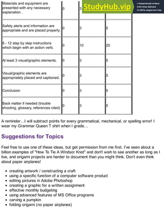 Materials and equipment are
presented with any necessary
explanation .
0 3 5
Safety alerts and information are
appropriate and are placed properly.
0 3 5
8 - 12 step by step instructions
which begin with an action verb.
0 10 20
At least 3 visual/graphic elements. 0 3 5
Visual/graphic elements are
appropriately placed and captioned.
0 3 5
Conclusion 0 3 5
Back matter if needed (trouble
shooting, glossary, references cited)
0 3 5
A reminder…I will subtract points for every grammatical, mechanical, or spelling error! I
wear my Grammar Queen T shirt when I grade…
Suggestions for Topics
Feel free to use one of these ideas, but get permission from me first. I've seen about a
billion examples of "How To Tie A Windsor Knot" and don't wish to see another as long as I
live, and origami projects are harder to document than you might think. Don’t even think
about paper airplanes!
creating artwork / constructing a craft
using a specific function of a computer software product
editing pictures in Adobe Photoshop
creating a graphic for a written assignment
effective monthly budgeting
using advanced features of MS Office programs
carving a pumpkin
folding origami (no paper airplanes)
 