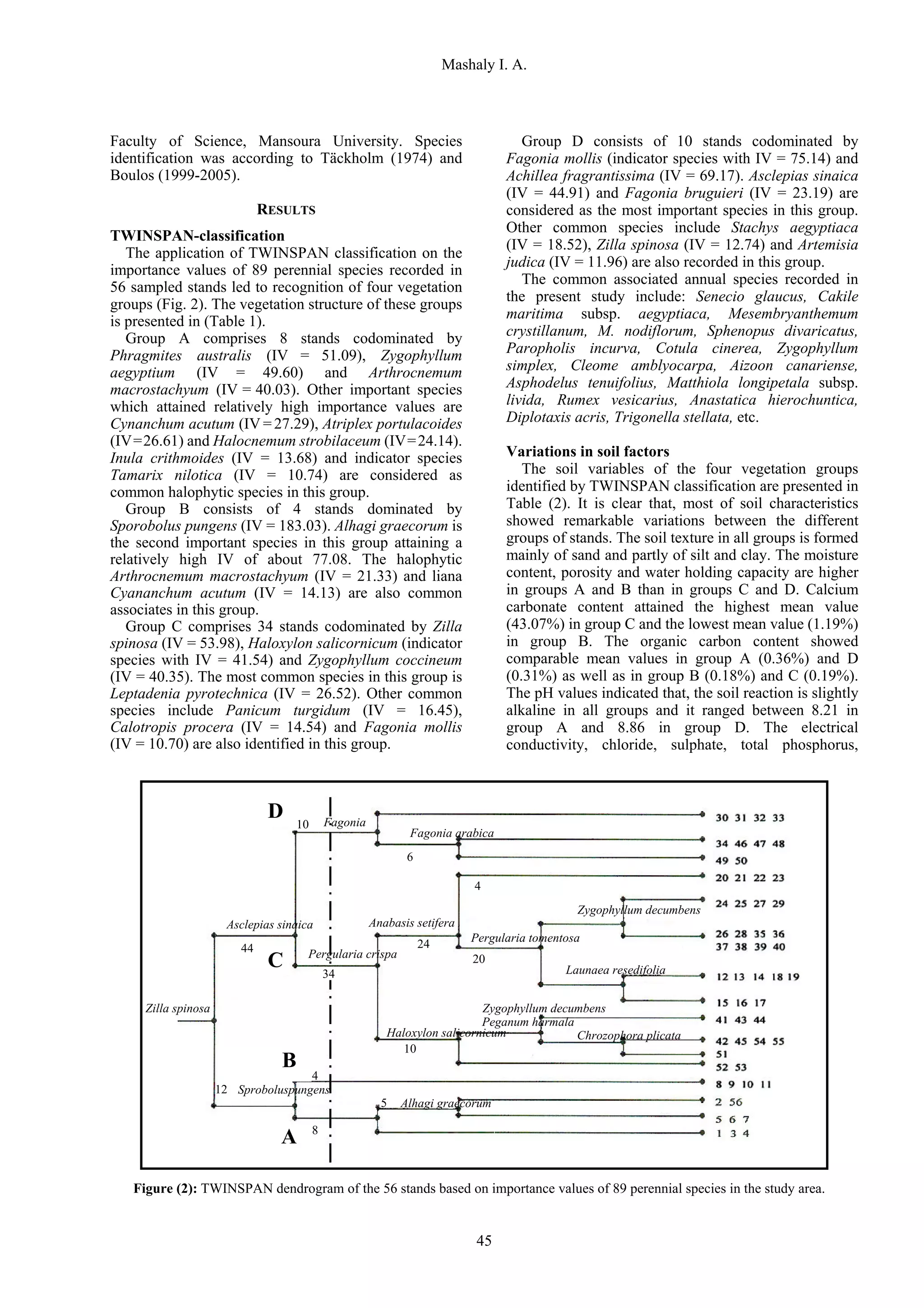 Quantitative Phytosociological Study of Some Halophytes and Xerophytes ...