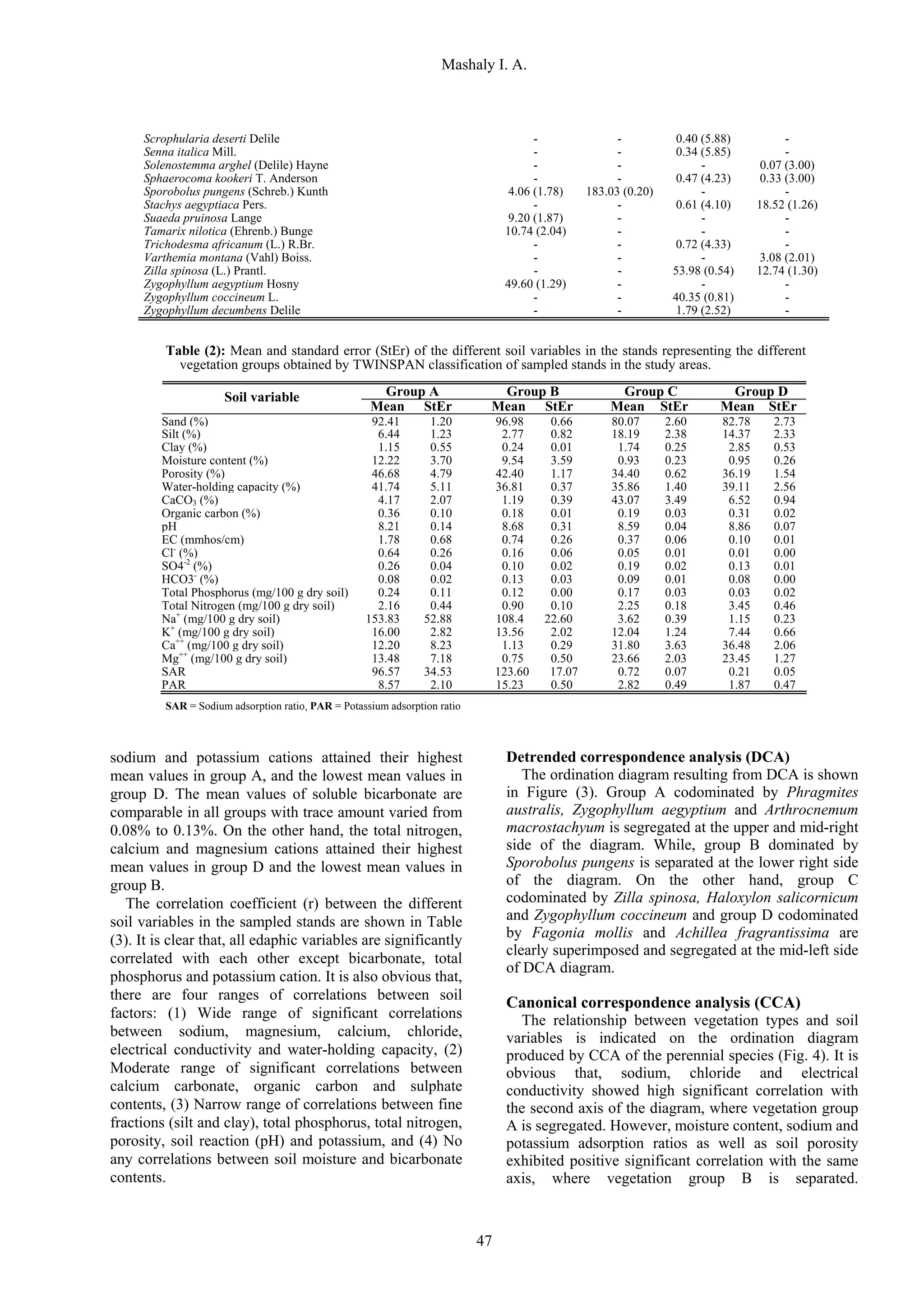 Quantitative Phytosociological Study of Some Halophytes and Xerophytes ...