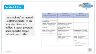 Lfa Problem Tree Logical Framework Approach in Project planning.pptx