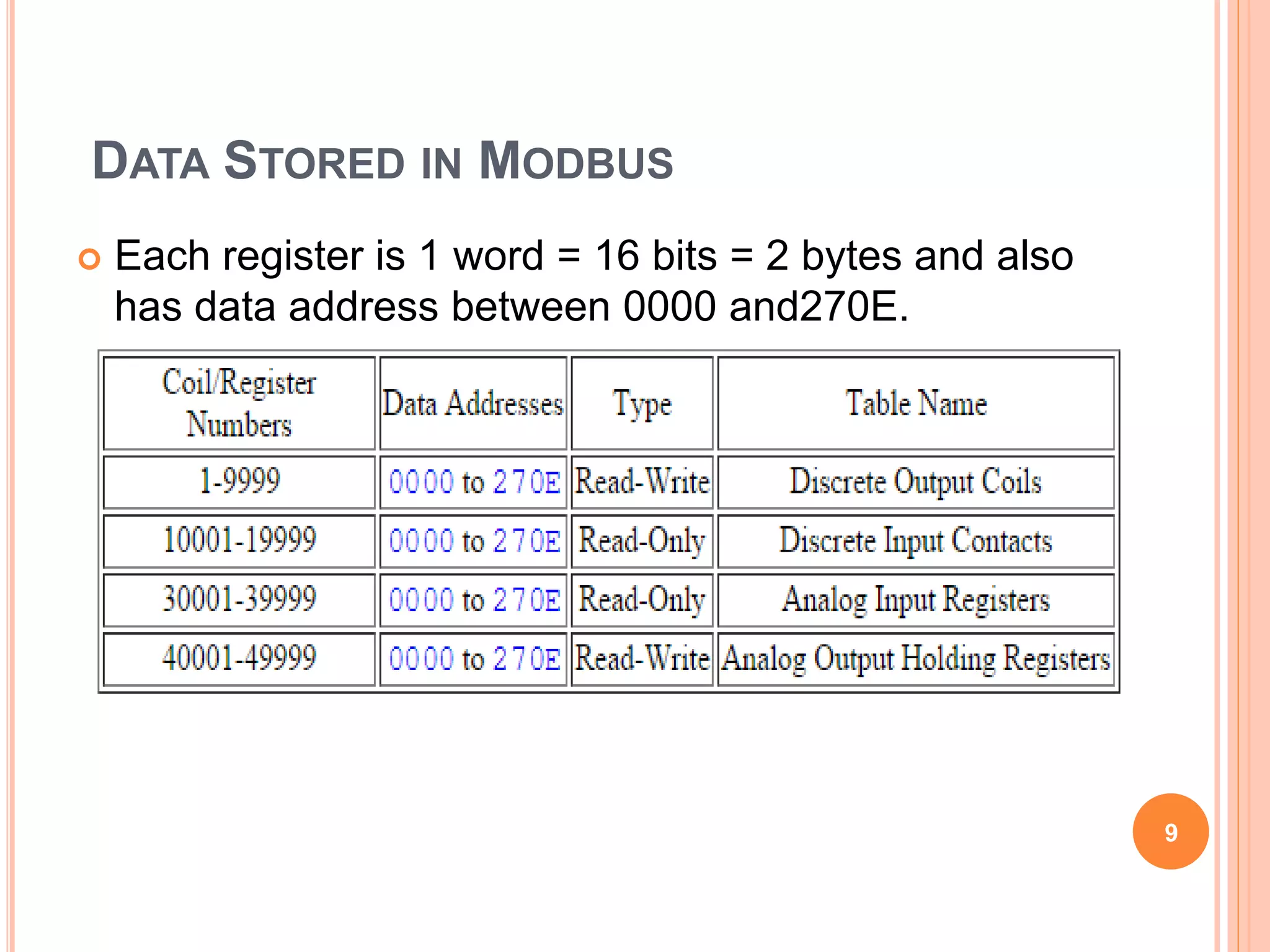 7.MODBus and CANBus.pptx