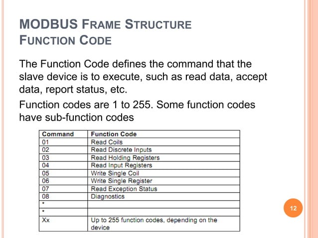 7.MODBus and CANBus.pptx