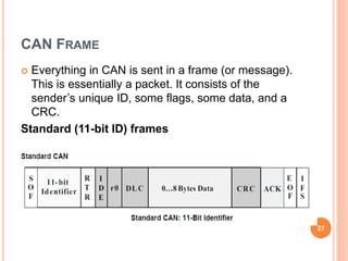 CAN FRAME
 Everything in CAN is sent in a frame (or message).
This is essentially a packet. It consists of the
sender’s unique ID, some flags, some data, and a
CRC.
Standard (11-bit ID) frames
27
 