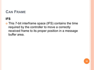 CAN FRAME
IFS
 This 7-bit interframe space (IFS) contains the time
required by the controller to move a correctly
received frame to its proper position in a message
buffer area.
32
 