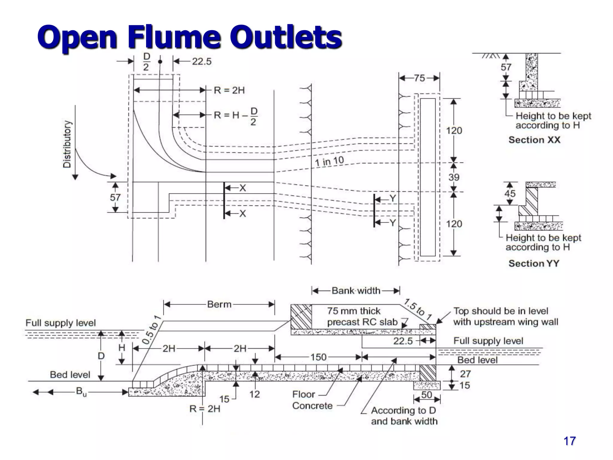 Open Flume Outlets
17
 