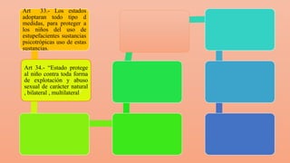 Art 33.- Los estados
adoptaran todo tipo d
medidas, para proteger a
los niños del uso de
estupefacientes sustancias
psicotrópicas uso de estas
sustancias.
Art 34.- “Estado protege
al niño contra toda forma
de explotación y abuso
sexual de carácter natural
, bilateral , multilateral”
 