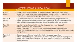 MODEL PENGAJARAN KWLH
Fasa Objektif
Fasa 1 : K
(Know)
• Apakah yang diketahui oleh murid tentang tajuk teks yang akan dibaca
• Murid mencuba menyatakan pengetahuan mereka tentang tajuk teks yang
akan dibaca berdasarkan pengetahuan sedia ada mereka.
Fasa 2 : W
(Want)
• Apakah maklumat yang hendak dicari daripada teks yang akan dibaca.
• Murid membuat penyenaraian maklumat yang ingin dicari dalam teks yang
akan dibaca berdasarkan telahan mereka terhadap tajuk teks tersebut.
Fasa 3: L
(Learn)
• Apakah yang dipelajari oleh mereka daripada teks yang dibaca?
• Murid membaca teks secara teliti
• Murid cuba mendapatkan maklumat yang telah tersenarai dalam fasa 2
• Murid menyenaraikan semula maklumat yang tidak dapat diperoleh dalam teks
yang dibaca
Fasa 4 : H
(How)
• Bagaimana maklumat yang belum terjawab dapat diperoleh
• Murid mencadangkan sumber lain untuk mendapatkan maklumat yang dicari.
• Murid mencuba mencari sumber lain untuk mendapatkan maklumat yang
belum diperoleh
 