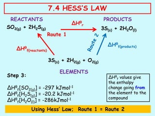 SO2(g) + 2H2S(g)
3S(s) + 2H2(g) + O2(g)
3S(s) + 2H2O(l)
ΔHθ
r
Route 1
ΔHθ
f(reactants)
ΔHθ
f(products)
REACTANTS PRODUCTS
ELEMENTS
Step 3:
ΔHθ
f[SO2(g)] = -297 kJmol-1
ΔHθ
f[H2S(g)] = -20.2 kJmol-1
ΔHθ
f[H2O(l)] = -286kJmol-1
Using Hess’ Law; Route 1 = Route 2
7.4 HESS’S LAW
ΔHθ
f values give
the enthalpy
change going from
the element to the
compound
 
