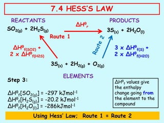 SO2(g) + 2H2S(g)
3S(s) + 2H2(g) + O2(g)
3S(s) + 2H2O(l)
ΔHθ
r
Route 1
ΔHθ
f(SO2) +
2 x ΔHθ
f(H2S)
REACTANTS PRODUCTS
ELEMENTS
Step 3:
ΔHθ
f[SO2(g)] = -297 kJmol-1
ΔHθ
f[H2S(g)] = -20.2 kJmol-1
ΔHθ
f[H2O(l)] = -286kJmol-1
Using Hess’ Law; Route 1 = Route 2
7.4 HESS’S LAW
ΔHθ
f values give
the enthalpy
change going from
the element to the
compound
3 x ΔHθ
f(S) +
2 x ΔHθ
f(H2O)
 