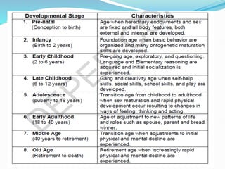 Late Maturity Development 7.developmental-stages-in-middle-and-late-adolescence. | PPTX
