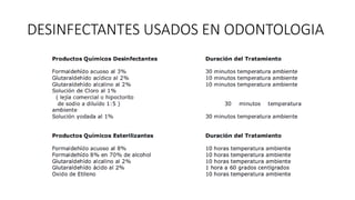 DESINFECTANTES USADOS EN ODONTOLOGIA
 