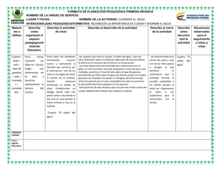 FORMATO DE PLANEACIÓN PEDAGÓGICA PRIMERA INFANCIA
NOMBRE DE LA UNIDAD DE SERVICIO:
LUGAR Y FECHA: NOMBRE DE LA ACTIVIDAD: CUIDEMOS EL AGUA
INTENCIONALIDAD PEDAGÓGICA/FORMATIVA: RECONOCER LA IMPORTANCIA DE CUIDAR Y AHORRAR EL AGUA
Materia
les a
Utilizar
Describa
cómo
organizará el
espacio
pedagógico/A
mbiente
Educativo
Describa la actividad
de inicio
Describa el desarrollo de la actividad Describa el cierre
de la actividad
Describa
cómo
documen
tará la
actividad
Situaciones
observadas
para el
seguimiento
a niños y
niñas
Cuento –
plato –
vela –
tapa de
gaseosa
– vaso –
moneda
s –
encende
dor.
Para iniciar
colocaré las
sillas en círculo,
luego nos
sentaremos en
el piso a
escuchar
atentamente la
lectura del
cuento
Entre todos nos saludamos
estrechando nuestras
manos y expresando la
felicidad que sentimos por
el reencuentro. Uno de los
niños se encargará de hacer
la oración de la mañana.
Tomaré asistencia
verificando su estado de
salud. Entablaremos un
diálogo donde cada uno
podrá contar a los demás lo
que hizo en casa durante la
noche anterior y hoy en la
mañana.
Cuento “El señor del
agua”
Les contaré a los niños el cuento “El señor del agua”, que nos
hace reflexionar sobre la utilización adecuada del recurso hídrico,
el ahorro en el consumo de la misma y la conservación.
Los niños observarán esta actividad que realizaremos con un
plato, un vaso de vidrio, una tapa de gaseosa y trozo de vela y tres
monedas, ponemos el trozo de vela sobre la tapa de gaseosa,
permitiendo que flote sobre el agua que hemos puesto en el plato,
ponemos las monedas formando un triángulo, de tal forma que
sirvan de soporte para el vaso, encendemos la vela y le ponemos
el vaso sobre ella hasta apoyarse en los soportes.
Disfrutaremos de esta dinámica que nos permite mover partes del
cuerpo obedeciendo órdenes que imparte el capitán.
las colocaré todas en el
centro del salón y cada
uno de los niños pasará
a escoger la que
identifica el
sentimiento que lo
embargó durante la
jornada, contándole a
los demás porqué se
sintió así. Organizamos
el salón y nos
preparamos para el
reencuentro con la
familia.
Cuento “El
señor del
agua”
OBSERVA
CIONES:
Firma
Agente
Educativa:
 