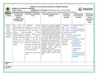 FORMATO DE PLANEACIÓN PEDAGÓGICA PRIMERA INFANCIA
NOMBRE DE LA UNIDAD DE SERVICIO:
LUGAR Y FECHA: NOMBRE DE LA ACTIVIDAD: MI PAPÁ ES MI HÉROE – DÍA DEL PADRE
INTENCIONALIDAD PEDAGÓGICA/FORMATIVA: ADMIRAR Y VALORAR EL ROL DEL PADRE DENTRO DE LA FAMILIA
Materiales
a Utilizar
Describa cómo
organizará el
espacio
pedagógico/Ambi
ente Educativo
Describa la actividad de
inicio
Describa el desarrollo de la
actividad
Describa el
cierre de la
actividad
Describa cómo
documentará la
actividad
Situaciones
observadas
para el
seguimiento
a niños y
niñas
Poema –
canción –
vasos y
platos
desechable
s – vinilos –
escarcha.
Para iniciar la
actividad colocaré las
sillas en círculo y así
todos nos podemos
observar para
distinguirnos, para el
desarrollo organizaré
las mesas y las sillas y
finalizaré con el
espacio libre para la
evaluación de la
jornada.
Iniciaremos nuestra
actividad con la ronda de
movimiento “La conga” y así
los niños se animan y
entusiasman – Tomaré
asistencia pidiendo que
respondan “presente”
cuándo los llame por su
nombre. – Les daré la
oportunidad de contar a los
demás las actividades que
realizaron en sus casas antes
de venir al hogar de
bienestar, cantaremos “Mi
cuerpo en movimiento”
Observaremos el video cuento
“Papá”
Durante este momento pedagógico
cantaremos y trataremos de aprender la
canción “Ser amigo de papá”, luego cada
uno de los niños contará a los demás cómo
se llama su papito y qué es lo que más le
gusta de él. Con anterioridad he invitado a
un papito usuario para que nos acompañe
en la lectura del poema: “Súper Héroes”.
Con vasos y platos desechables de
icopor vamos a elaborar un lindo trofeo
para nuestro súper héroe favorito,
expresándole lo mucho que lo amamos.
Iniciaremos con el lavado de manos y
luego cada uno pasará a ocupar su sitio en
el comedor para hacer la oración y
disponernos a recibir el almuerzo,
recordando buenos hábitos de
comportamiento en la mesa.
El juego se desarrolla en el rincón de las
profesiones, donde los niños podrán
explorar y escoger el oficio que más les
gusta.
Preguntaré a
cada uno de los
niños: cómo se
sintió durante el
día, qué fue lo que
más le gustó, qué
más le gustaría
hacer, etc. con el
fin de conocer sus
sentimientos,
emociones y
expectativas.
- Canción “ser amigo
de papá”:
https://www.youtube.
com/watch?v=IKhFn4J
0RDQ
- Poema: “Súper
Héroes”
http://www.encuentos
.com/cuentos-
infantiles/cuentos-
infantiles-con-
rima/superheros/
- Video cuento
“Papá”
https://www.youtub
e.com/watch?v=Wof
8YWJNr1E
OBSERVACI
ONES:
Firma Agente
Educativa:
 