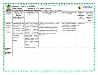 FORMATO DE PLANEACIÓN PEDAGÓGICA PRIMERA INFANCIA
NOMBRE DE LA UNIDAD DE SERVICIO:
LUGAR Y FECHA: NOMBRE DE LA ACTIVIDAD: LA NOCHE
INTENCIONALIDAD PEDAGÓGICA/FORMATIVA: RELACIONAR LA NOCHE CON LA LUNA
Materiales
a Utilizar
Describa cómo
organizará el
espacio
pedagógico/Ambi
ente Educativo
Describa la actividad
de inicio
Describa el desarrollo de la
actividad
Describa el cierre de la
actividad
Describa
cómo
documenta
rá la
actividad
Situaciones
observadas
para el
seguimiento
a niños y
niñas
Poema –
ficha de
trabajo –
papel
aluminio -
vinilos
El espacio estará libre
para realizar la
actividad de
bienvenida y la obra
de títeres, luego
pasamos a las mesas
para el desarrollo y
terminamos
nuevamente
despejando el
espacio.
Recibiré a los niños con
música alegre que los
motive y entusiasme
para permanecer
alegres en el hogar de
bienestar, luego en
actitud respetuosa
hacemos una oración
dando gracias a Dios por
encontrarnos con
nuevos amigos, por
nuestros papitos, por la
salud y por la mañana
tan maravillosa que nos
regala.
Cantaremos diversas
canciones infantiles.
Les leeré a los niños el poema “La espera
de la luna”
Relacionando la luna con la noche, los
niños decorarán la ficha de trabajo en la
que encuentran la imagen de la luna
Mediante un juego de roles, los niños
expresarán sus sentimientos y emociones y
podrán desarrollar su creatividad e
imaginación.
Con este juego, evaluaré la
jornada, cuándo le caiga el
objeto a alguno de los niños,
le preguntaré cómo se sintió
durante el día, qué fue lo que
más le gustó, etc.
- Canción del
mes
OBSERVACI
ONES:
Firma Agente
Educativa:
 