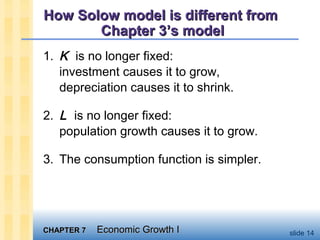 CHAPTER 7CHAPTER 7 Economic Growth IEconomic Growth I slide 14
How Solow model is different fromHow Solow model is different from
Chapter 3’s modelChapter 3’s model
1. K is no longer fixed:
investment causes it to grow,
depreciation causes it to shrink.
2. L is no longer fixed:
population growth causes it to grow.
3. The consumption function is simpler.
 