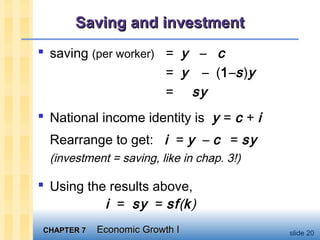 CHAPTER 7CHAPTER 7 Economic Growth IEconomic Growth I slide 20
Saving and investmentSaving and investment
 saving (per worker) = y – c
= y – (1–s)y
= sy
 National income identity is y = c + i
Rearrange to get: i = y – c = sy
(investment = saving, like in chap. 3!)
 Using the results above,
i = sy = sf(k)
 