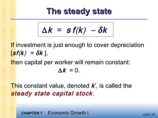 CHAPTER 7CHAPTER 7 Economic Growth IEconomic Growth I slide 26
The steady stateThe steady state
If investment is just enough to cover depreciation
[sf(k) = δk ],
then capital per worker will remain constant:
∆k = 0.
This constant value, denoted k*
, is called the
steady state capital stock.
∆k = s f(k) – δk
 
