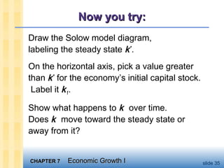 CHAPTER 7CHAPTER 7 Economic Growth IEconomic Growth I slide 35
Now you try:Now you try:
Draw the Solow model diagram,
labeling the steady state k*
.
On the horizontal axis, pick a value greater
than k*
for the economy’s initial capital stock.
Label it k1.
Show what happens to k over time.
Does k move toward the steady state or
away from it?
 