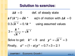 CHAPTER 7CHAPTER 7 Economic Growth IEconomic Growth I slide 41
Solution to exercise:Solution to exercise:
0 def. of steady statek∆ =
and * * 3y k= =
( * ) * eq'n of motion with 0s f k k k= =δ ∆
0.3 * 0.1 * using assumed valuesk k=
*
3 *
*
k
k
k
= =
Solve to get: * 9k =
Finally, * (1 ) * 0.7 3 2.1c s y= − = × =
 