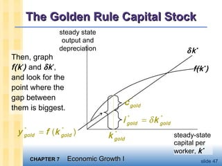 CHAPTER 7CHAPTER 7 Economic Growth IEconomic Growth I slide 47
Then, graph
f(k*
) and δk*
,
and look for the
point where the
gap between
them is biggest.
The Golden Rule Capital StockThe Golden Rule Capital Stock
steady state
output and
depreciation
steady-state
capital per
worker, k*
f(k*
)
δ k*
*
goldk
*
goldc
* *
gold goldi kδ=
* *
( )gold goldy f k=
 