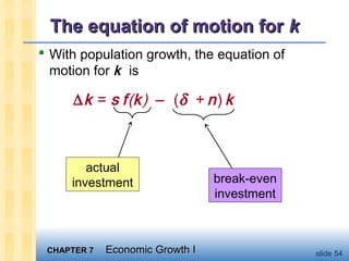 CHAPTER 7CHAPTER 7 Economic Growth IEconomic Growth I slide 54
The equation of motion forThe equation of motion for kk
 With population growth, the equation of
motion for k is
∆k = s f(k) − (δ + n) k
break-even
investment
actual
investment
 
