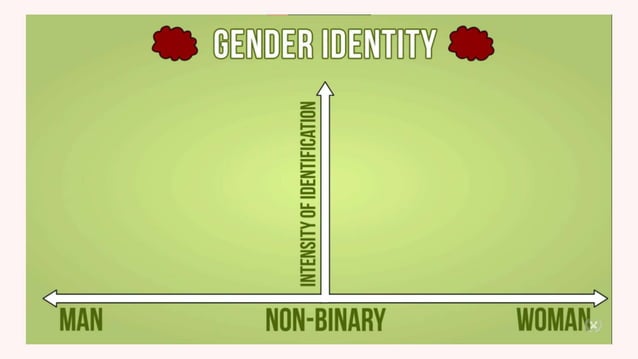 Understanding the self SEXUAL SELF.pptx | Sexual Health | Diseases and ...