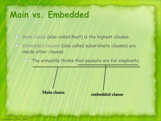 7.1-clauseCPTPD full lesson on syntax tree | PDF