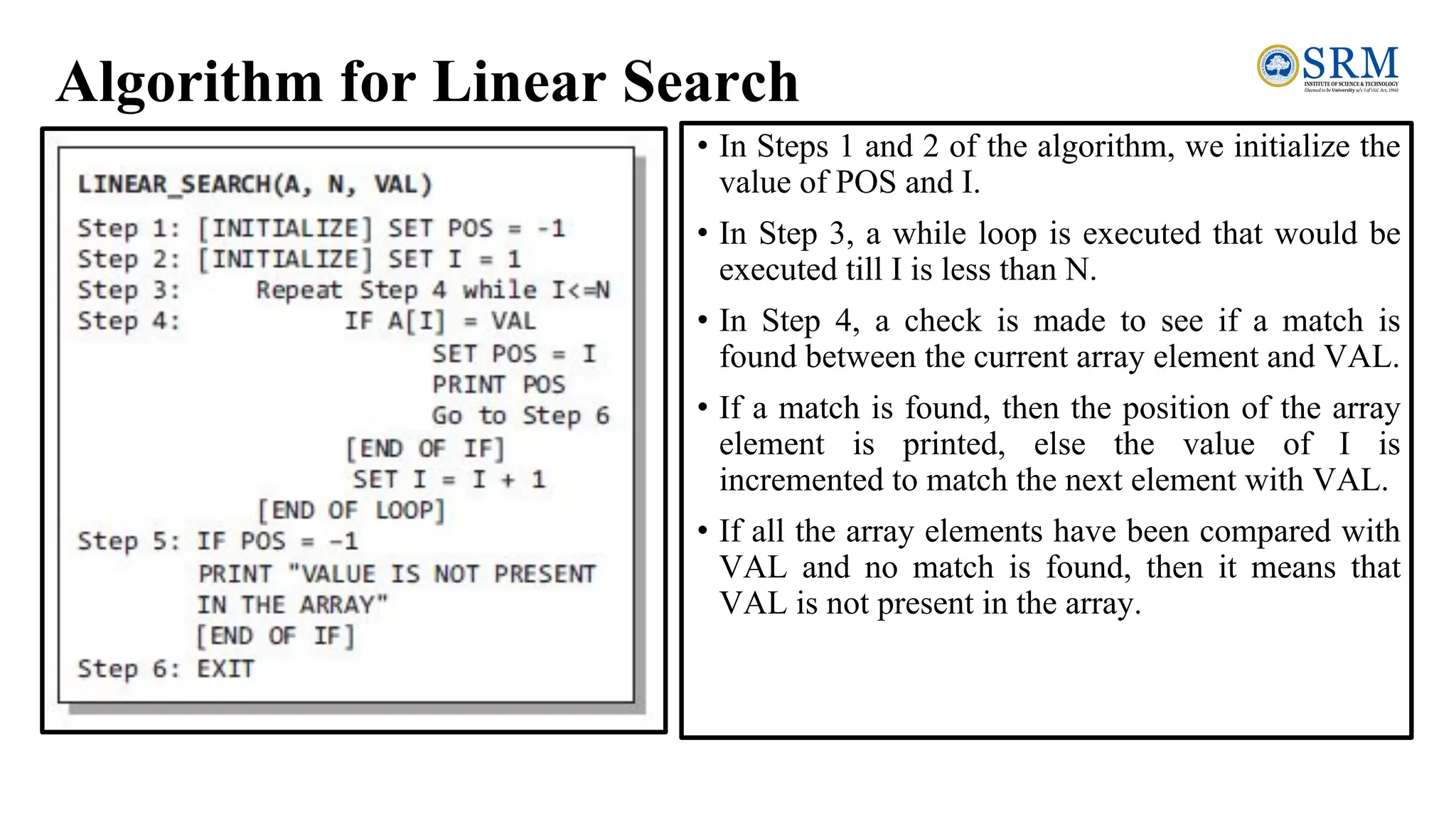 Algorithm for Linear Search
• In Steps 1 and 2 of the algorithm, we initialize the
value of POS and I.
• In Step 3, a while loop is executed that would be
executed till I is less than N.
• In Step 4, a check is made to see if a match is
found between the current array element and VAL.
• If a match is found, then the position of the array
element is printed, else the value of I is
incremented to match the next element with VAL.
• If all the array elements have been compared with
VAL and no match is found, then it means that
VAL is not present in the array.
 