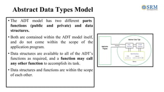 Abstract Data Types Model
• The ADT model has two different parts
functions (public and private) and data
structures.
• Both are contained within the ADT model itself,
and do not come within the scope of the
application program.
• Data structures are available to all of the ADT’s
functions as required, and a function may call
any other function to accomplish its task.
• Data structures and functions are within the scope
of each other.
 