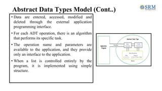 Abstract Data Types Model (Cont..)
• Data are entered, accessed, modified and
deleted through the external application
programming interface.
• For each ADT operation, there is an algorithm
that performs its specific task.
• The operation name and parameters are
available to the application, and they provide
only an interface to the application.
• When a list is controlled entirely by the
program, it is implemented using simple
structure.
 