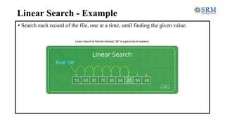 Linear Search - Example
• Search each record of the file, one at a time, until finding the given value.
 