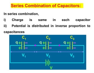 Series Combination of Capacitors:
In series combination,
i) Charge is same in each capacitor
ii) Potential is distributed in inverse proportion to
capacitances
 