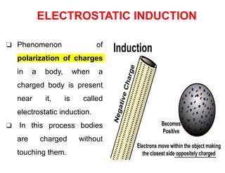 ❑ Phenomenon of
polarization of charges
in a body, when a
charged body is present
near it, is called
electrostatic induction.
❑ In this process bodies
are charged without
touching them.
ELECTROSTATIC INDUCTION
 