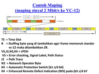 Contoh Maping
(maping sinyal 2 Mbit/s ke VC-12)
TS = Time Slot
R = Stuffing byte yang di tambahkan agar frame memenuh standar
vc-12 maka ditambahkan 2R.
V5,J2,N2,K4 = LPOH
V5 = Error chacking, Signal Label, Path Status
J2 = Path Trace
N2 = Network Operator Byte
K4 = Automatic Protection Switch (b1 s/d b4)
K4 = Enhanced Remote Defect Indication (RDI) pada (b5 s/d b7
 