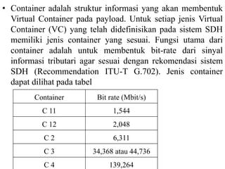 • Container adalah struktur informasi yang akan membentuk
Virtual Container pada payload. Untuk setiap jenis Virtual
Container (VC) yang telah didefinisikan pada sistem SDH
memiliki jenis container yang sesuai. Fungsi utama dari
container adalah untuk membentuk bit-rate dari sinyal
informasi tributari agar sesuai dengan rekomendasi sistem
SDH (Recommendation ITU-T G.702). Jenis container
dapat dilihat pada tabel
Container Bit rate (Mbit/s)
C 11 1,544
C 12 2,048
C 2 6,311
C 3 34,368 atau 44,736
C 4 139,264
 