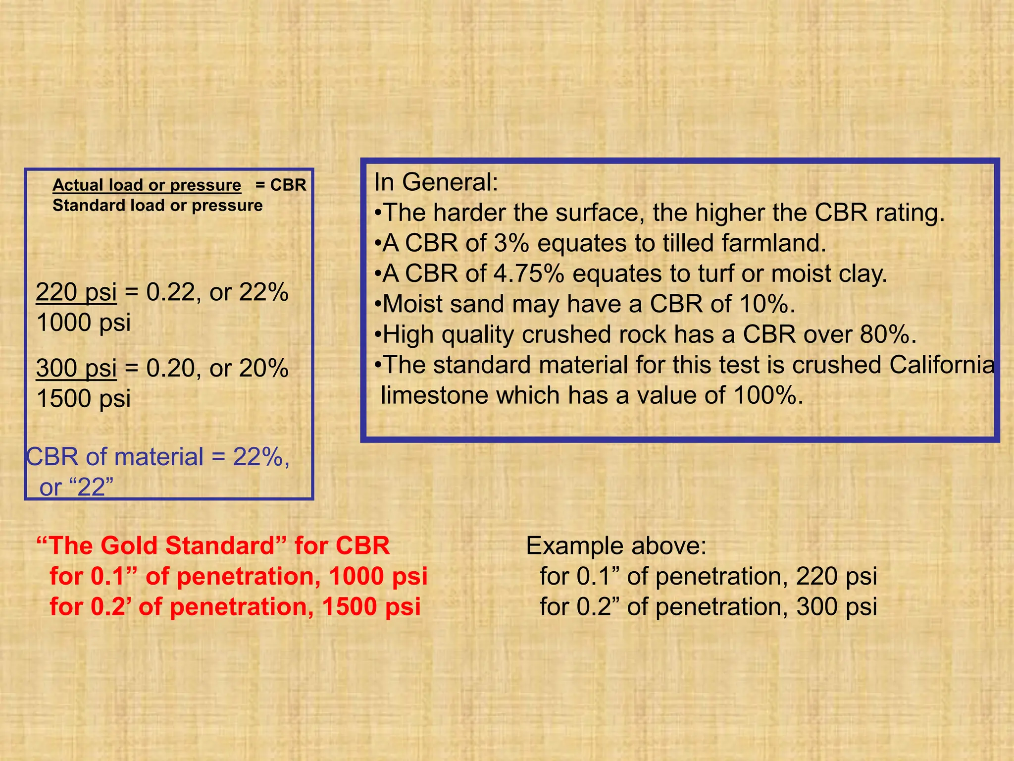 “The Gold Standard” for CBR
for 0.1” of penetration, 1000 psi
for 0.2’ of penetration, 1500 psi
Example above:
for 0.1” of penetration, 220 psi
for 0.2” of penetration, 300 psi
220 psi = 0.22, or 22%
1000 psi
300 psi = 0.20, or 20%
1500 psi
CBR of material = 22%,
or “22”
In General:
•The harder the surface, the higher the CBR rating.
•A CBR of 3% equates to tilled farmland.
•A CBR of 4.75% equates to turf or moist clay.
•Moist sand may have a CBR of 10%.
•High quality crushed rock has a CBR over 80%.
•The standard material for this test is crushed California
limestone which has a value of 100%.
Actual load or pressure = CBR
Standard load or pressure
 